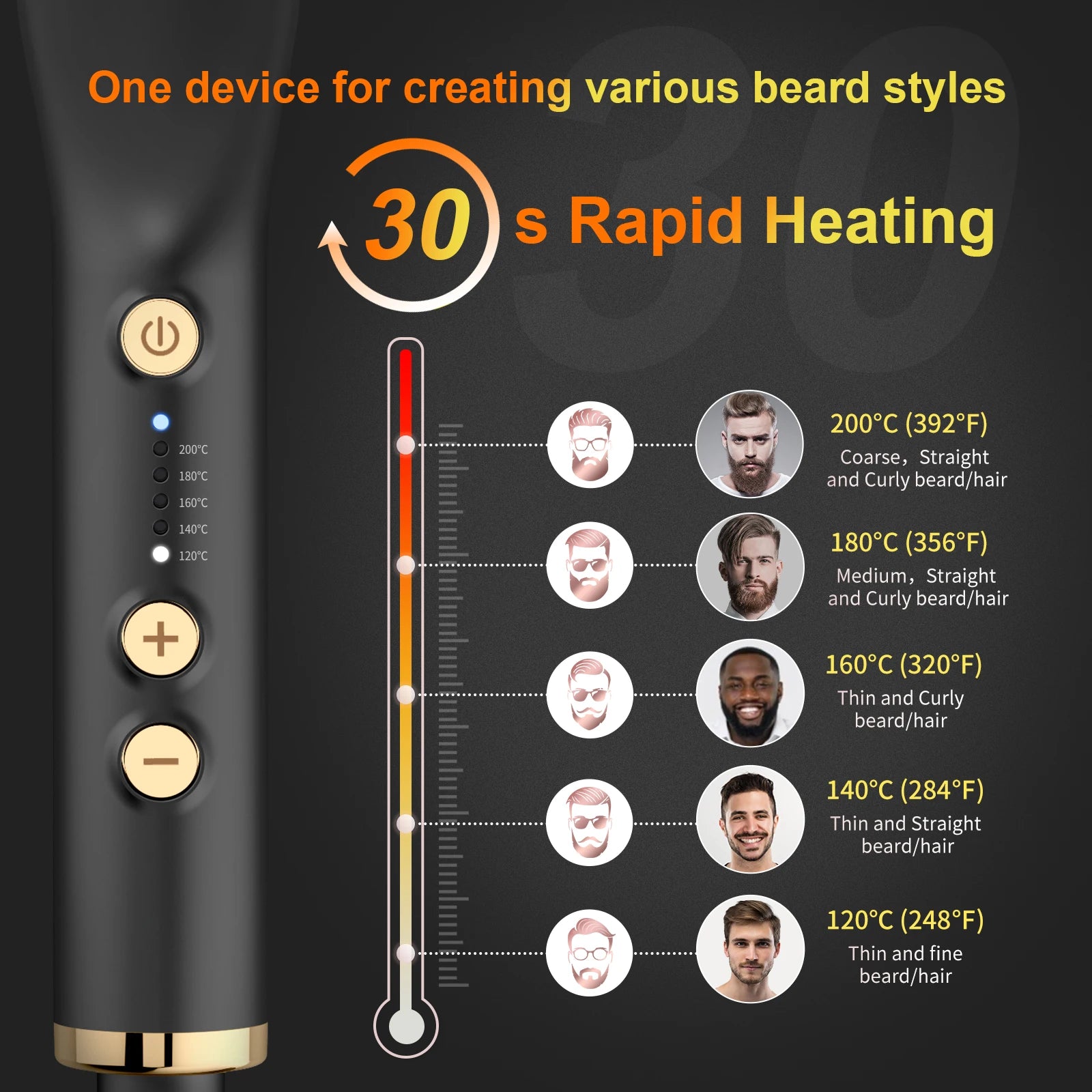 Anlan Ceramic Beard & Hair Straightening Brush